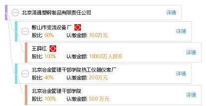 北京澤通塑鋼制品有限責(zé)任公司 工商信息 信用報告 財務(wù)報表 電話地址查詢 天眼查